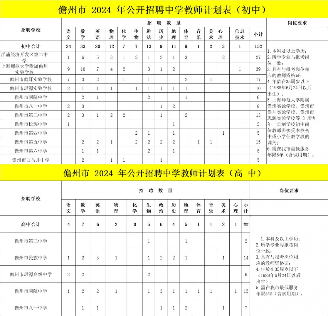 儋州市初中最新教师招聘信息汇总