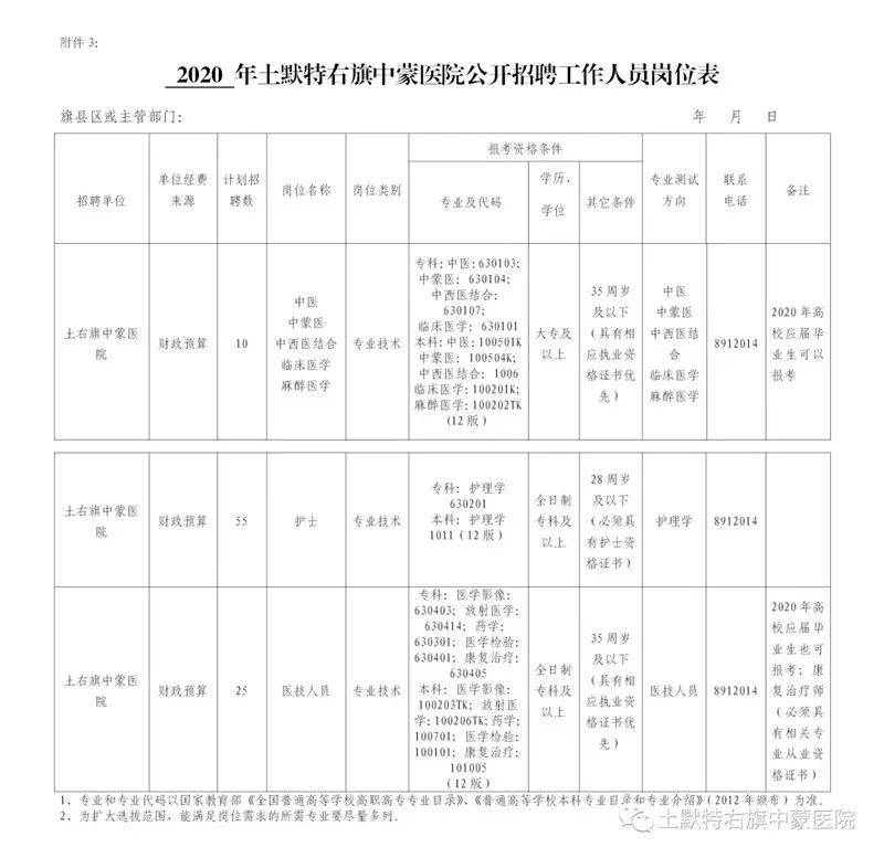 土默特右旗应急管理局人事任命新成员，强化应急管理体系建设