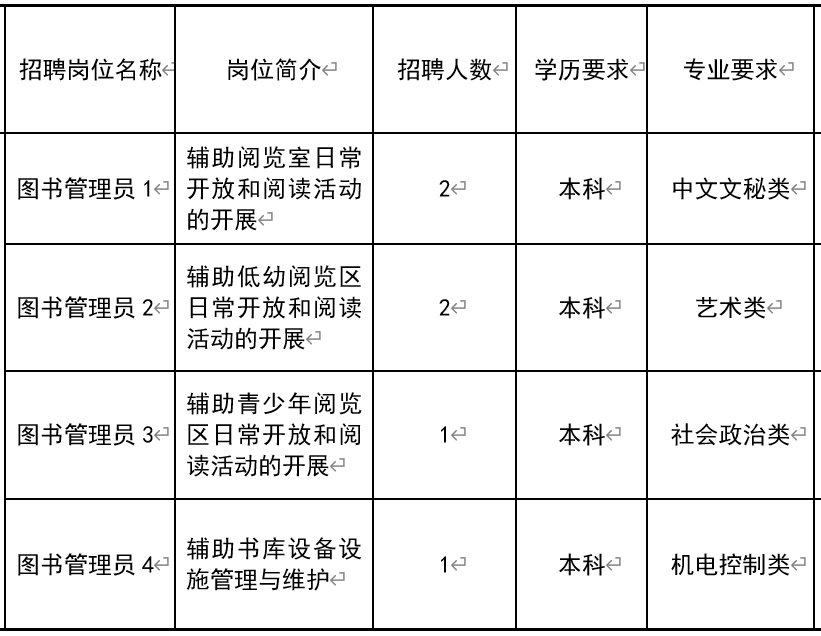 东坡区图书馆最新招聘启事概览