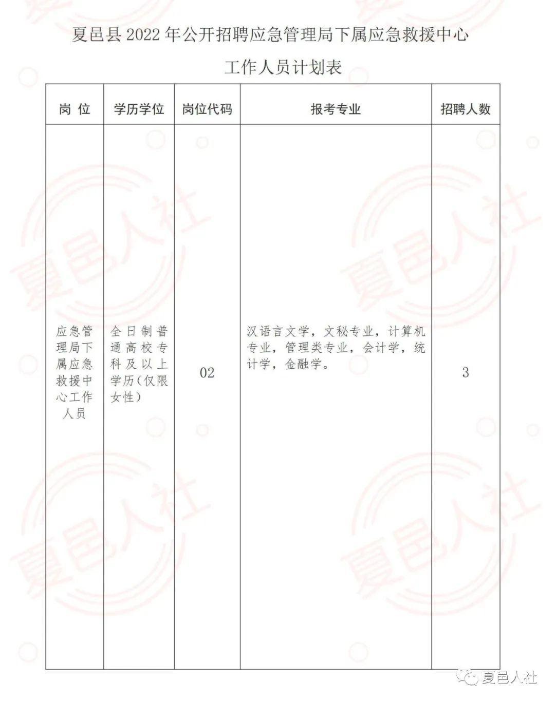 仪征市应急管理局招聘最新信息解读