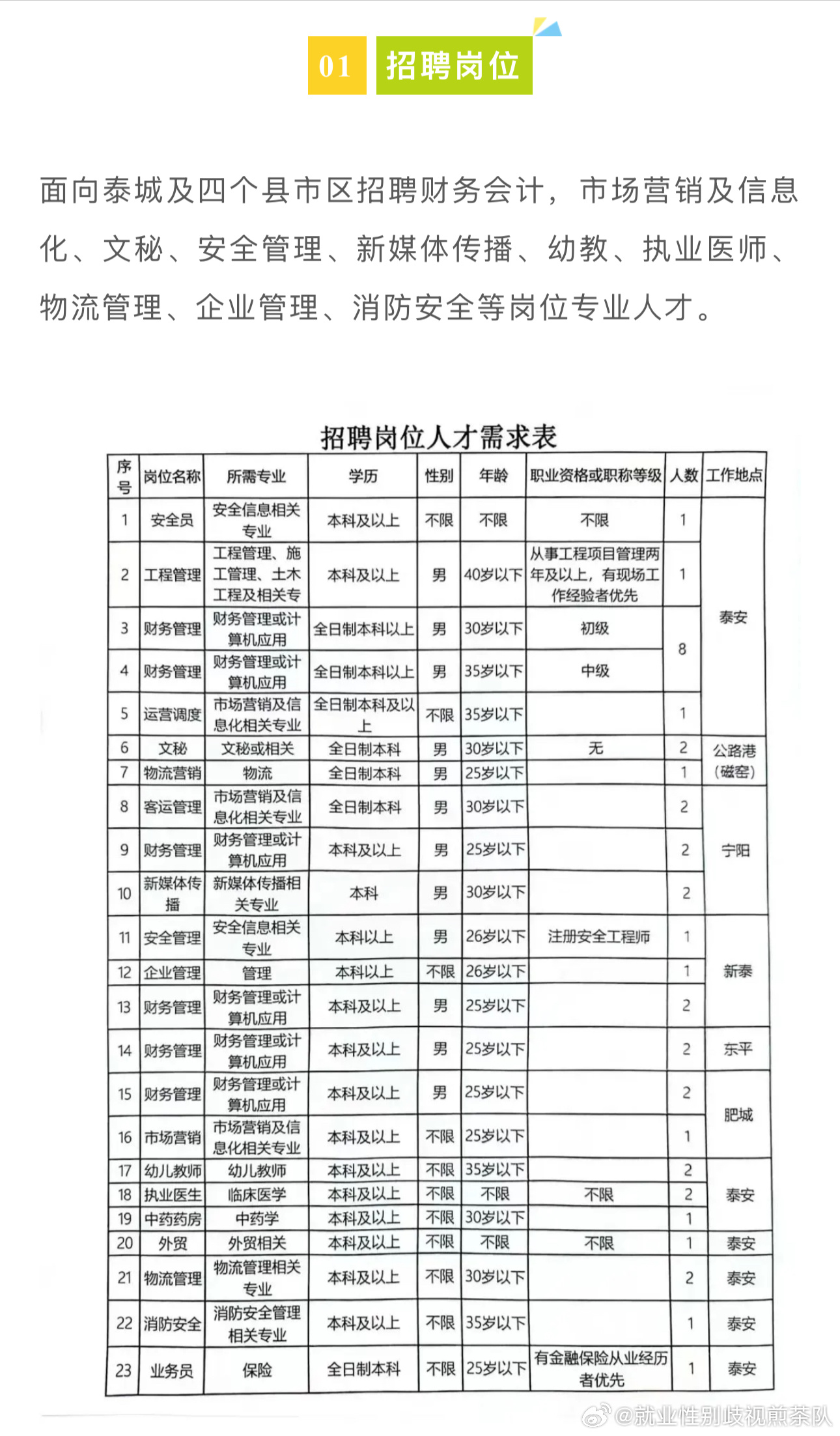 察哈尔右翼后旗计划生育委员会最新招聘启事发布