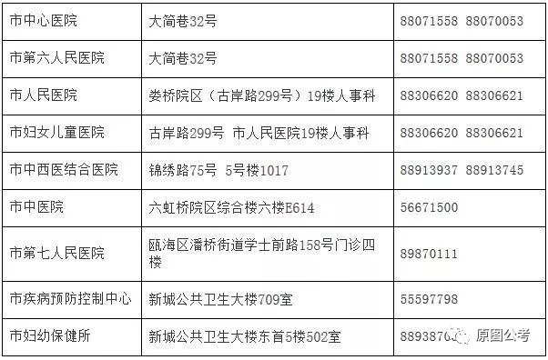 乌苏市计生委最新招聘启事及未来工作展望