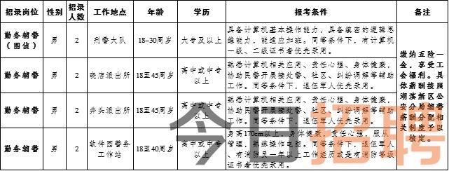 磐石市计生委最新招聘启事