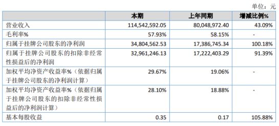 京山县数据和政务服务局最新项目概览