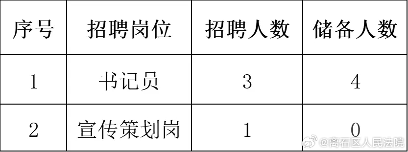 浑源县统计局最新招聘信息公布