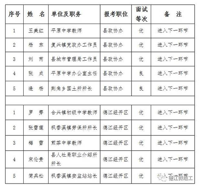 紫云苗族布依族自治县成人教育事业单位人事任命动态更新