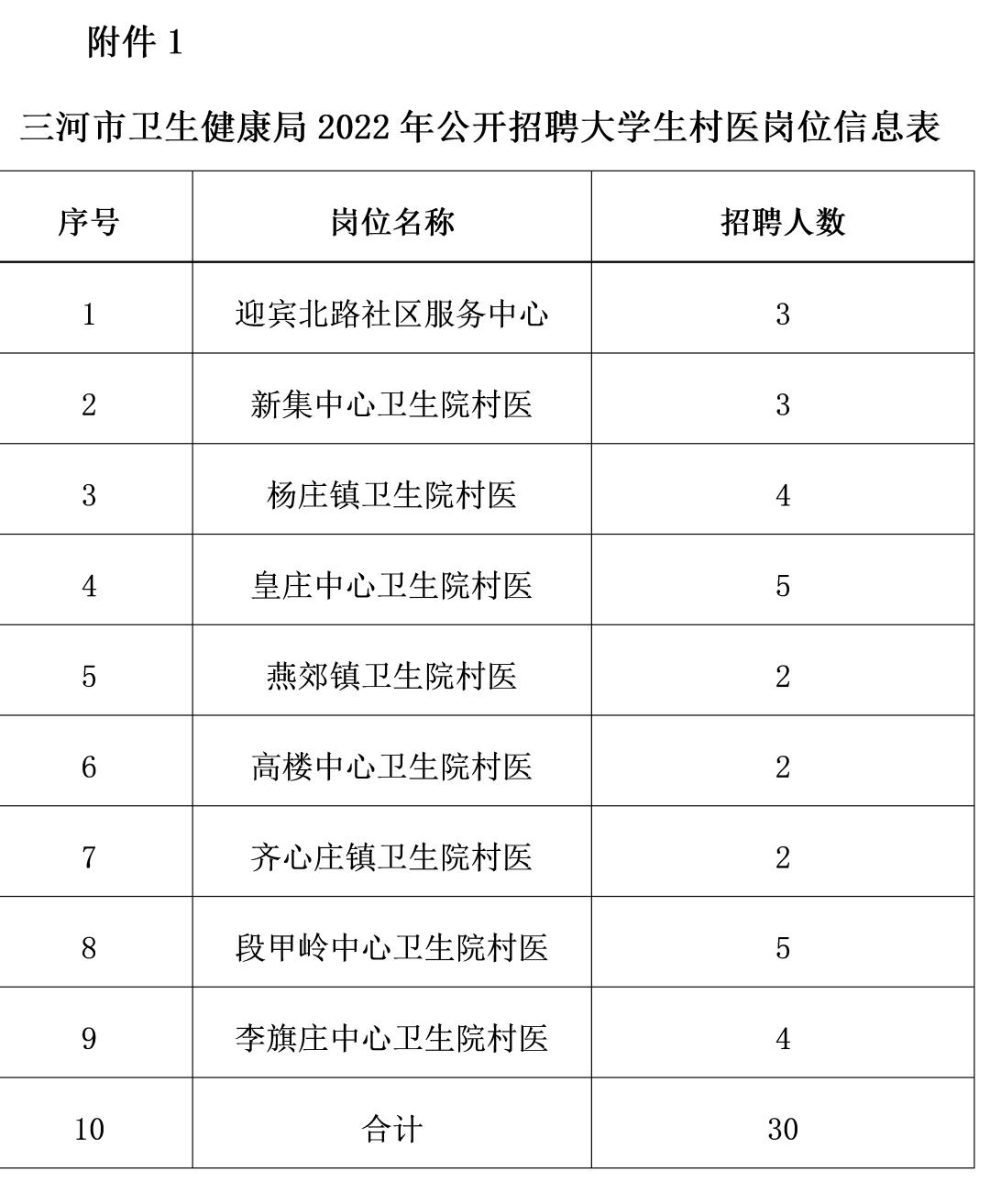 三河市文化广电体育和旅游局最新招聘公告解读