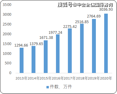 中方县数据和政务服务局最新发展规划深度解读