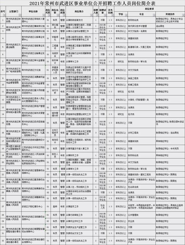 武进区特殊教育事业单位人事任命动态更新