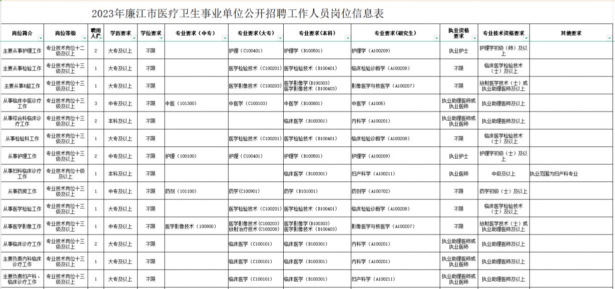 滨城区康复事业单位招聘启事全新发布