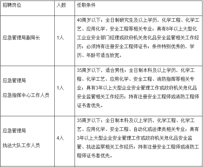 凌河区应急管理局最新招聘信息详解