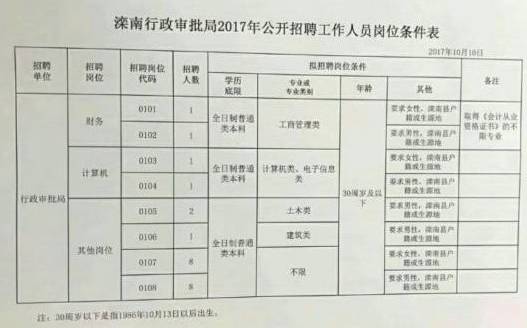 行唐县审计局最新招聘公告详解