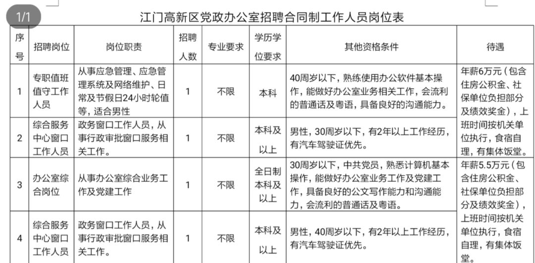 点军区级托养福利事业单位新项目，托举幸福明天