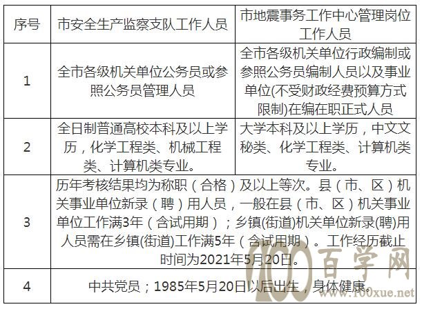 邛崃市应急管理局最新招聘详解