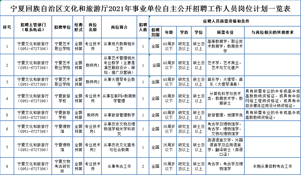 南溪县成人教育事业单位招聘最新信息概览