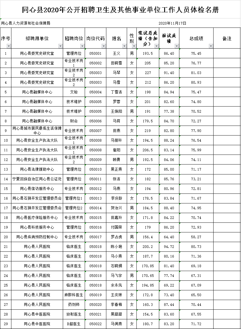 同心县康复事业单位招聘最新信息概览