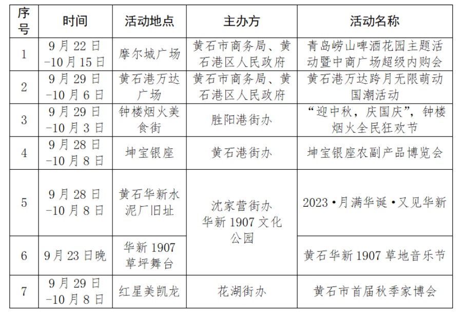 技术推广