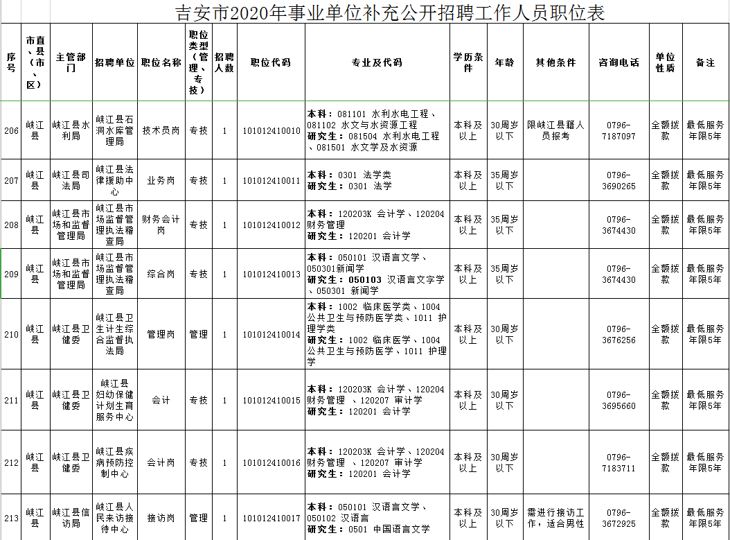 吉安县成人教育事业单位招聘启事概览