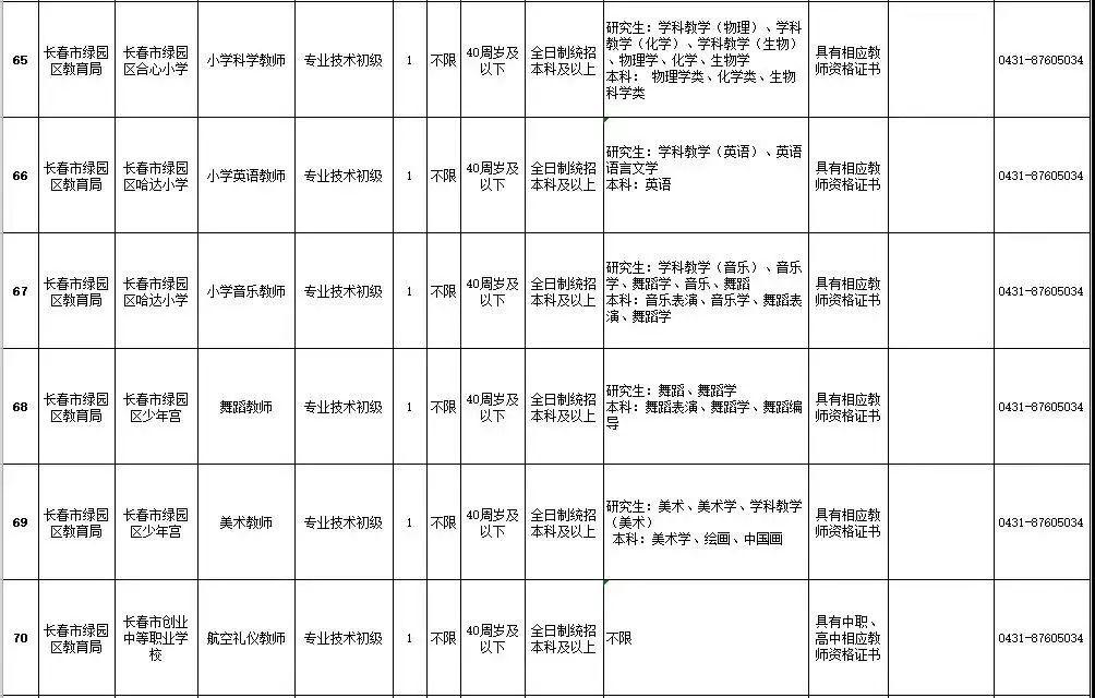 绿园区初中招聘启事全新发布