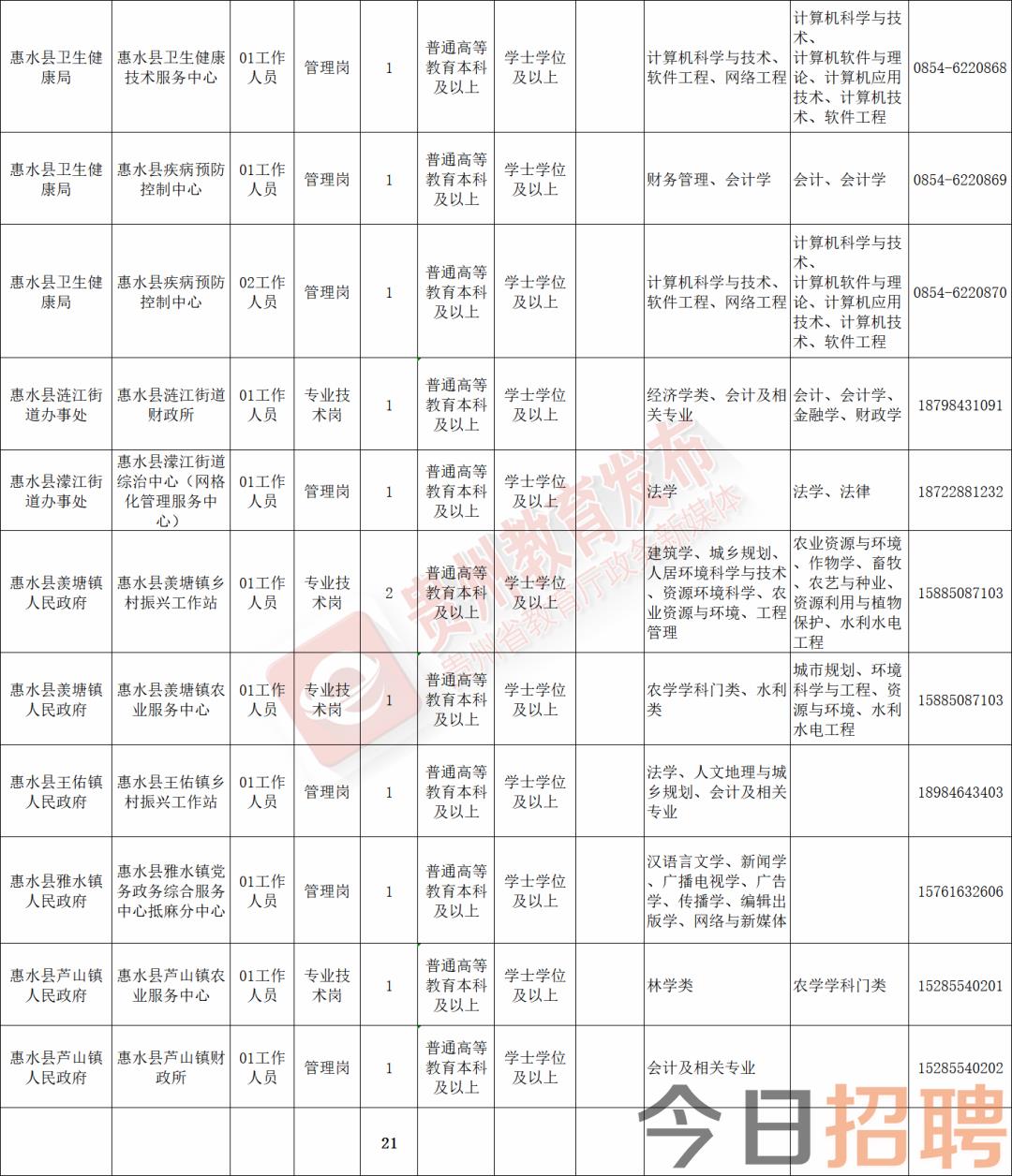 漾濞彝族自治县图书馆最新招聘公告概览