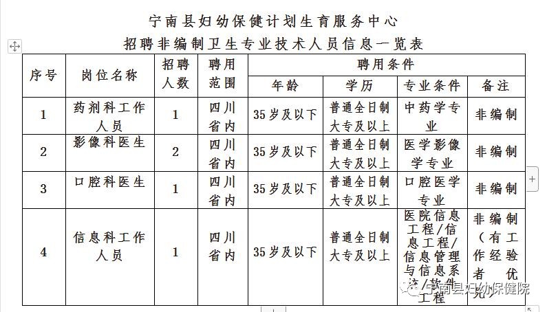 水富县计生委最新发展规划展望