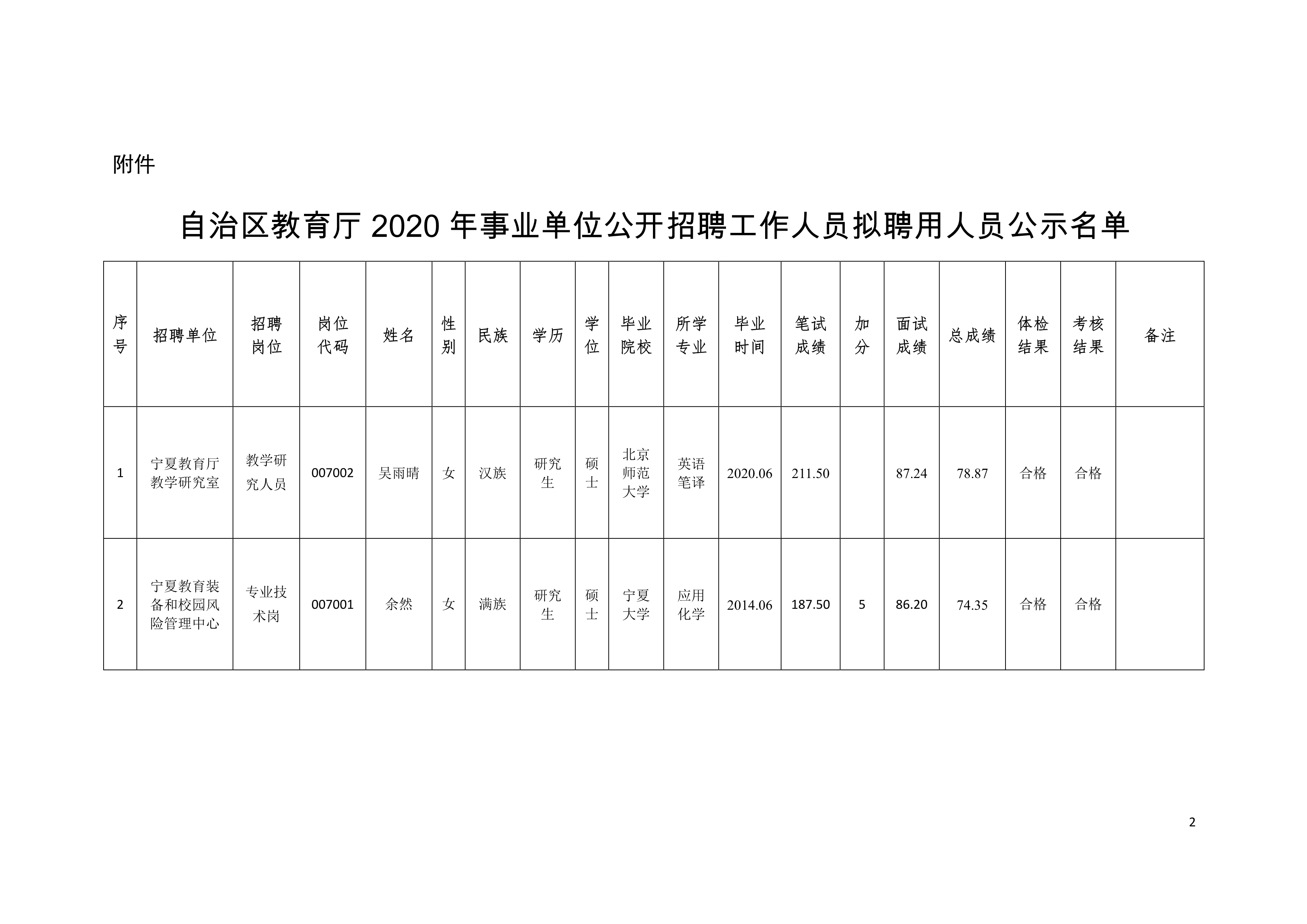 镇雄县级托养福利事业单位最新项目深度探究