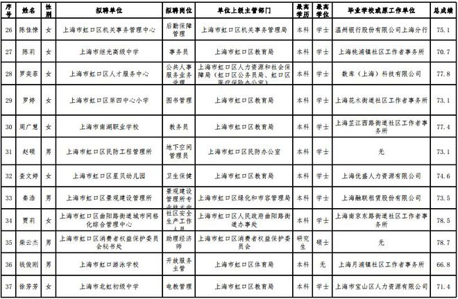 虹口区成人教育事业单位人事任命重塑未来教育领导格局