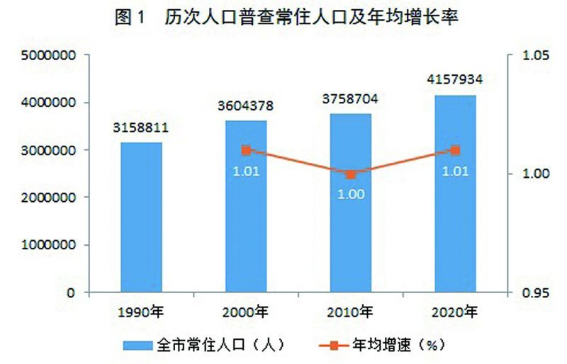 清新县数据和政务服务局人事任命揭晓，新任领导将带来哪些影响？