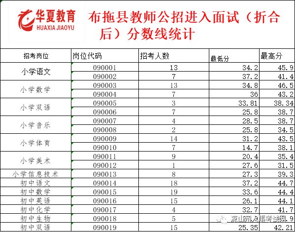 布拖县小学最新招聘概况及信息解读