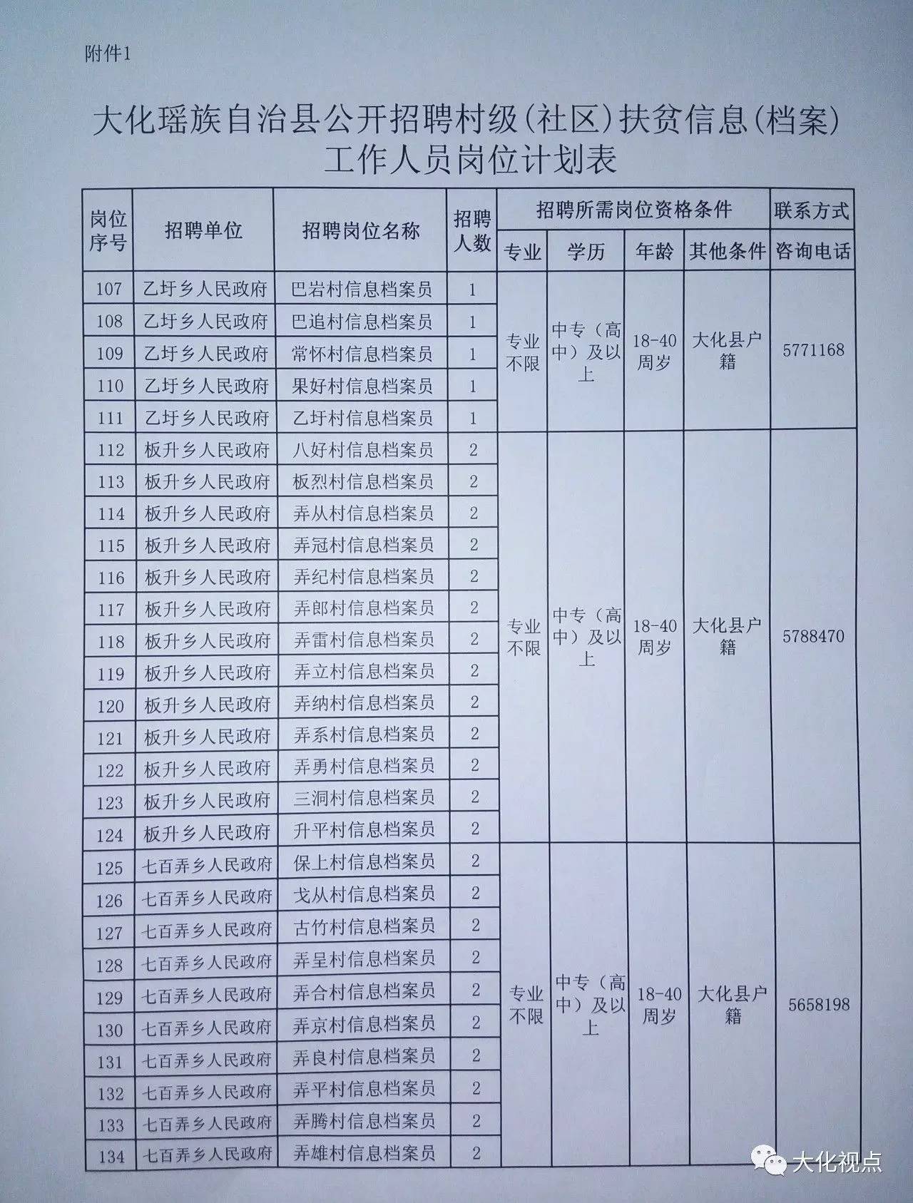 龙胜各族自治县托养福利事业单位招聘启事概览