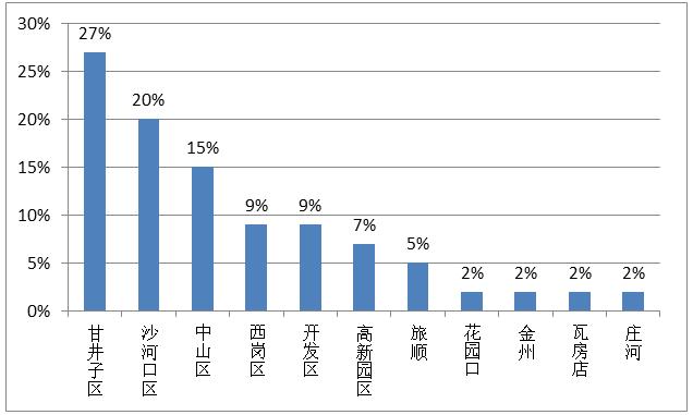 甘井子区文化广电体育和旅游局招聘公告详解