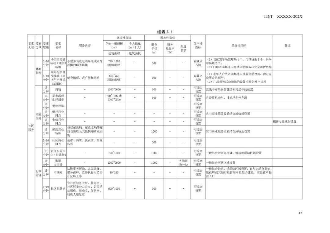 孝南区市场监督管理局最新发展规划概览