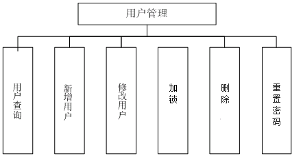 荣昌县数据和政务服务局项目最新进展报告摘要