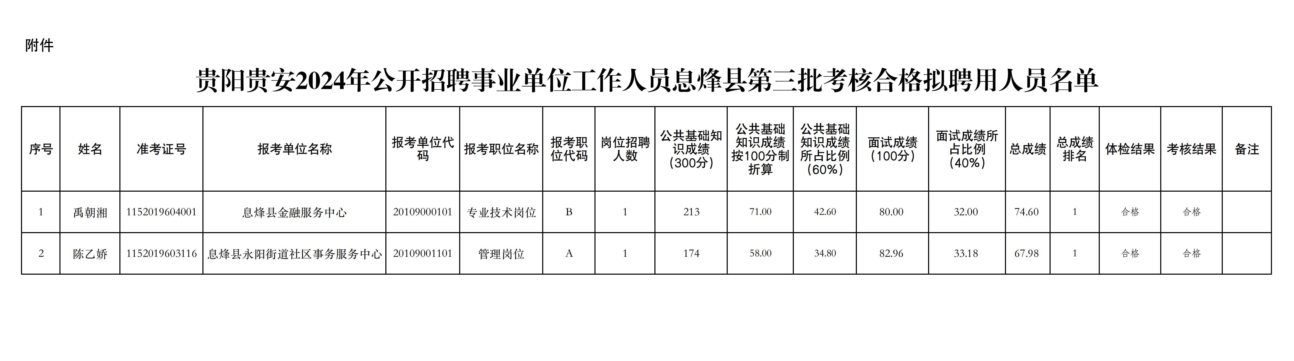 思茅区计划生育委员会招聘公告全新发布