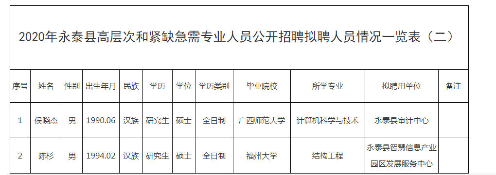 永春县科技局及关联企业招聘启事概览