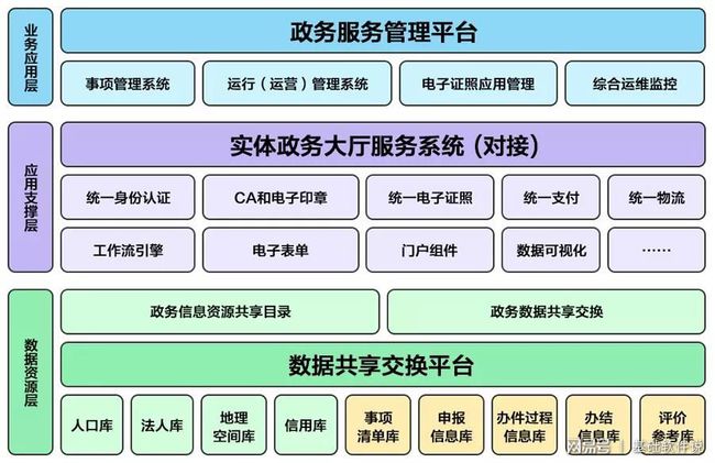 西塞山区数据和政务服务局新项目推动数字化转型，优化政务服务体验