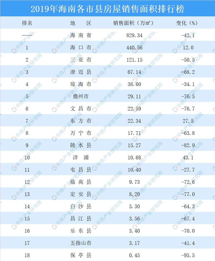 文昌市统计局最新招聘启事概览