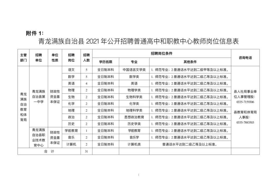 宽城满族自治县计生委最新招聘信息与岗位概述