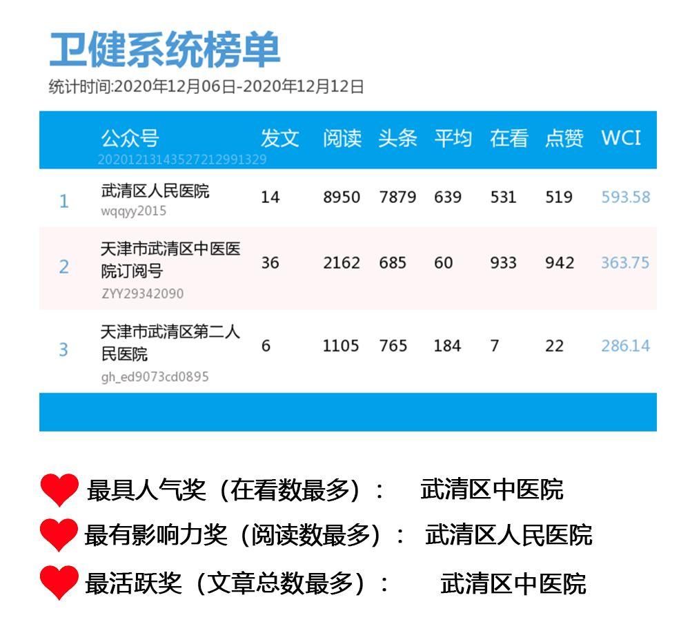 武清区数据和政务服务局最新项目助力数字化转型，优化政务服务体验