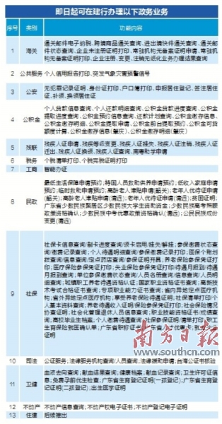 海原县数据和政务服务局项目最新进展报告摘要