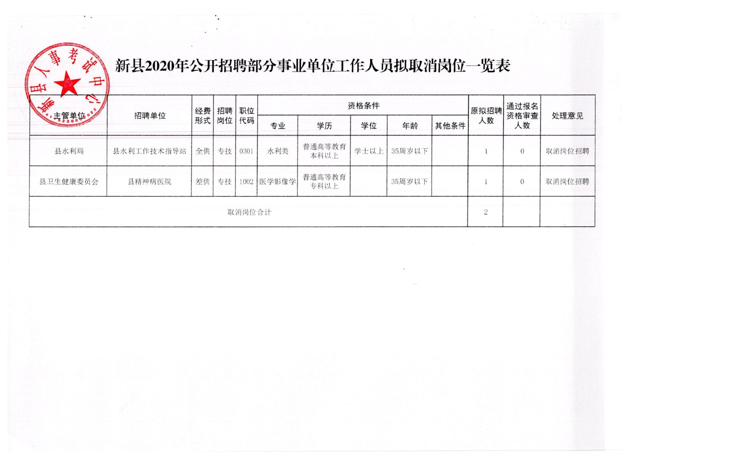 旬邑县应急管理局最新招聘概况及职位信息