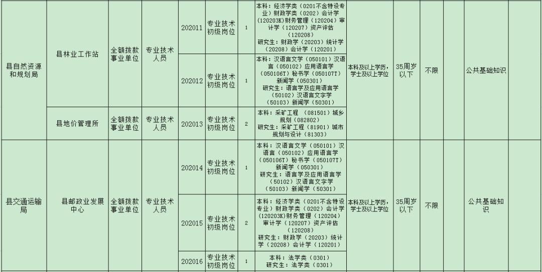 濉溪县特殊教育事业单位人事任命动态更新