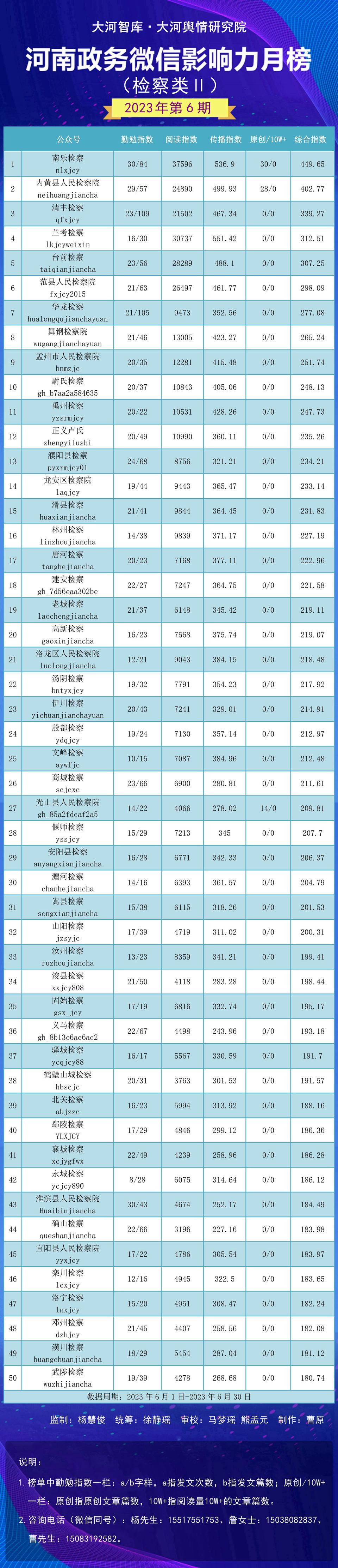 兰考县数据和政务服务局领导团队全新概述