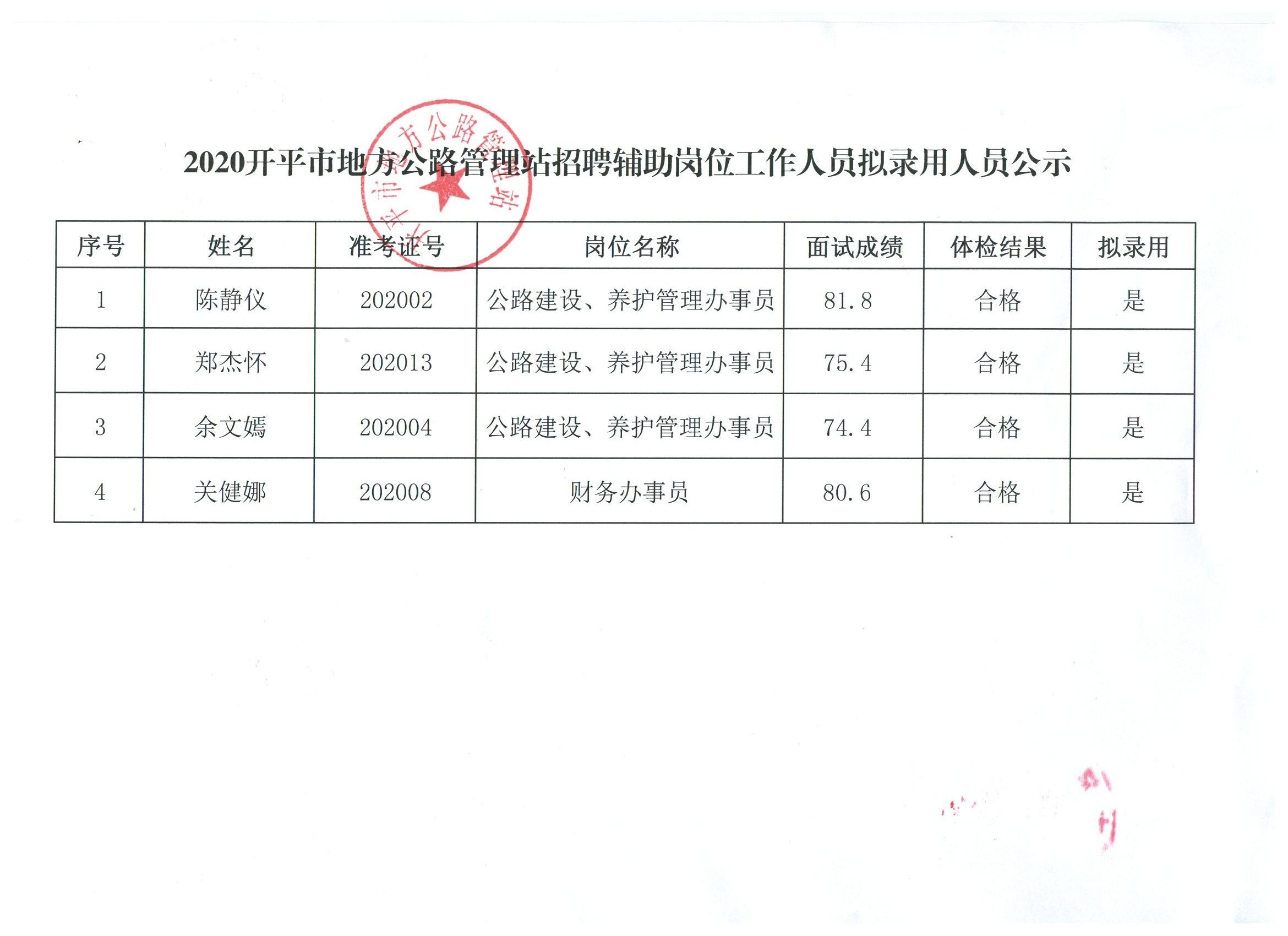 横峰县市场监督管理局最新招聘公告详解