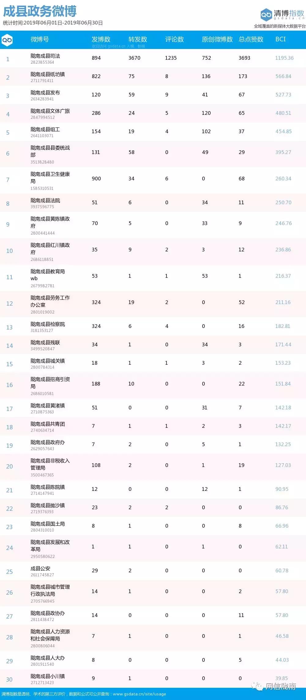 成县数据和政务服务局最新项目推动数字化转型，优化政府服务水平