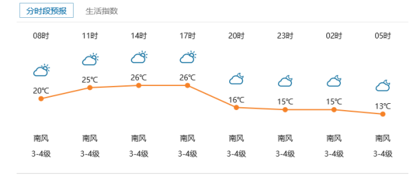 普连集镇最新天气预报