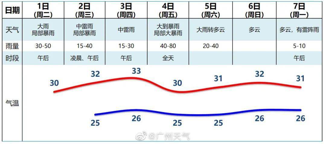 牙沟水村委会天气预报更新通知