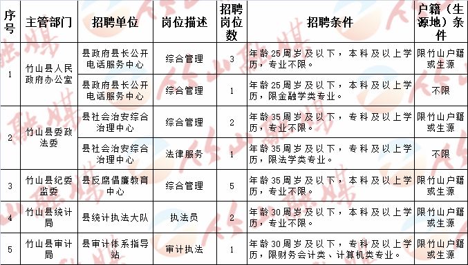 山阳区文化局最新招聘信息概览