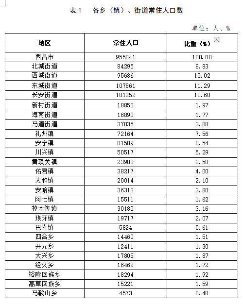 白鹤铺镇天气预报与气象深度解析