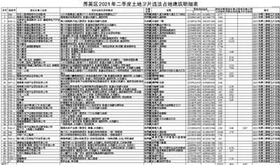 秀英区数据和政务服务局发展规划探讨与展望